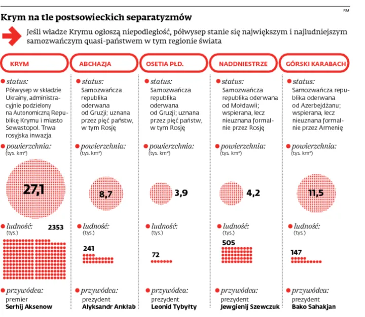 Gra o Krym dopiero się zaczyna: oto 4 możliwe scenariusze wydarzeń