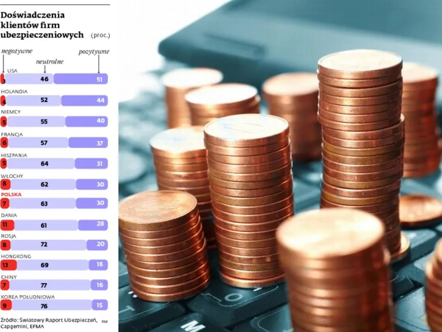 Ubezpieczenia: Internet to kierunek przyszłości rynku polis