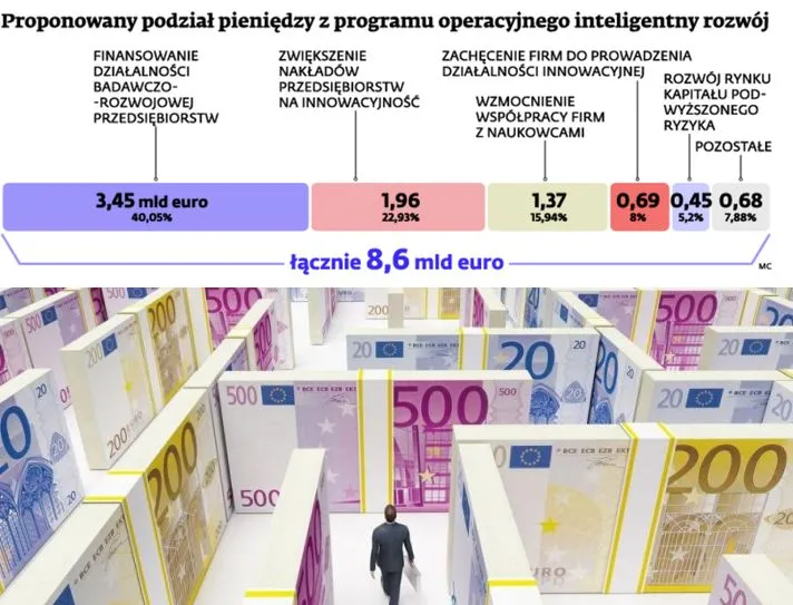 Nowy system informatyczny uprości proces zdobywania unijnej dotacji