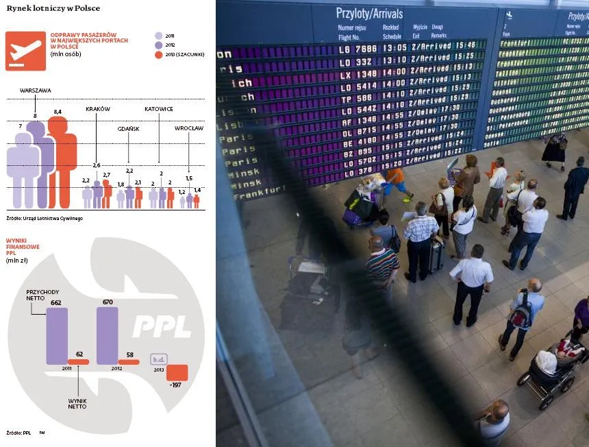Okęcie może stanąć. Związkowcy grożą wielkim strajkiem