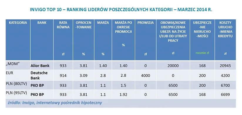 1713928-invigo-top-10-ranking-liderow.jpg