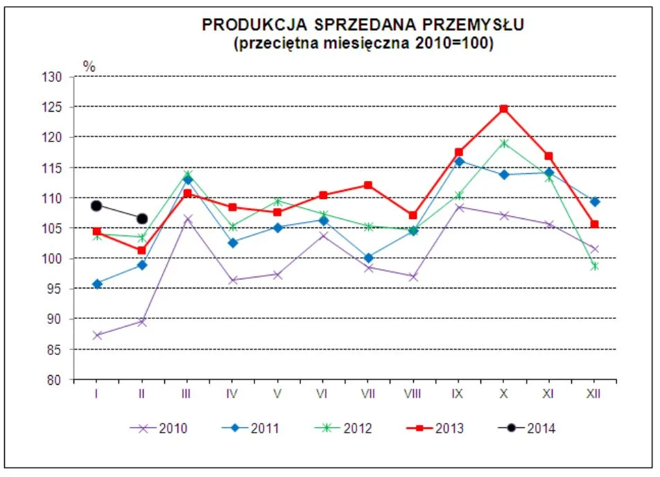 1715637-produkcja-sprzedana-przemyslu.jpg