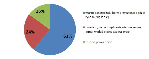 Emerytura zamiast papierosów. Zobacz, ile można oszczędzić na rzuceniu nałogów