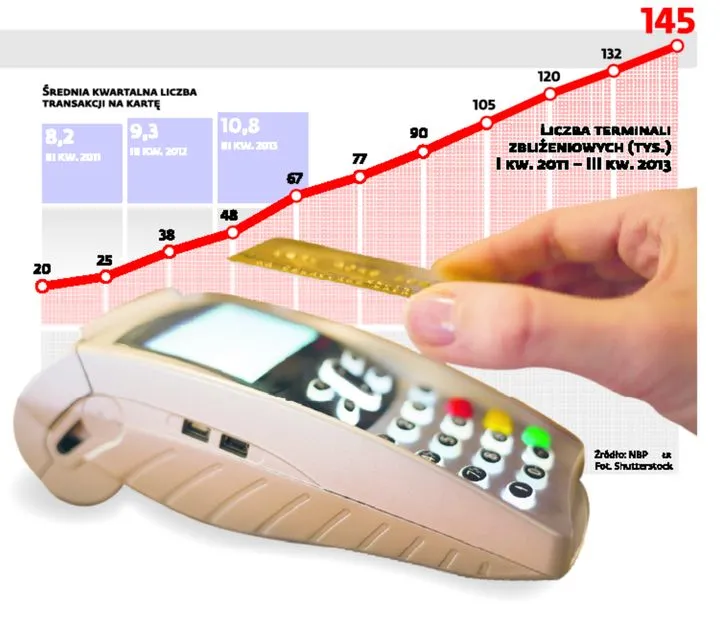 To koniec szybkich płatności zbliżeniowych w sklepach. Banki blokują tryb offline