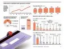 Płatności kartą w Biedronce: pierwsze transakcje możliwe już w wakacje