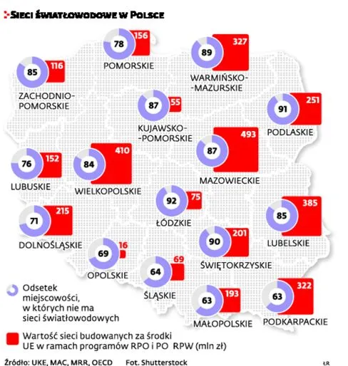 Dziewięć lat kiepskiego internetu, czyli niespełnione informatyczne obietnice