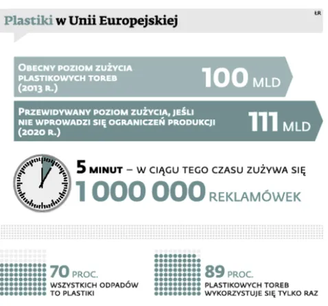 Za plastikowe torby zapłacimy we wszystkich sklepach. PE przyjmie nową dyrektywę