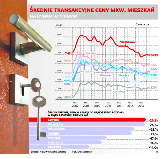 Koniec transakcji na boku. Agent nieruchomości wyegzekwuje prowizję