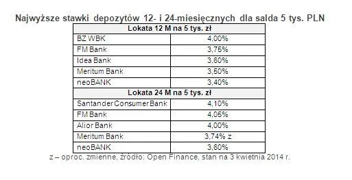 1736171-najwyzsze-stawki-depozytow-12.jpg