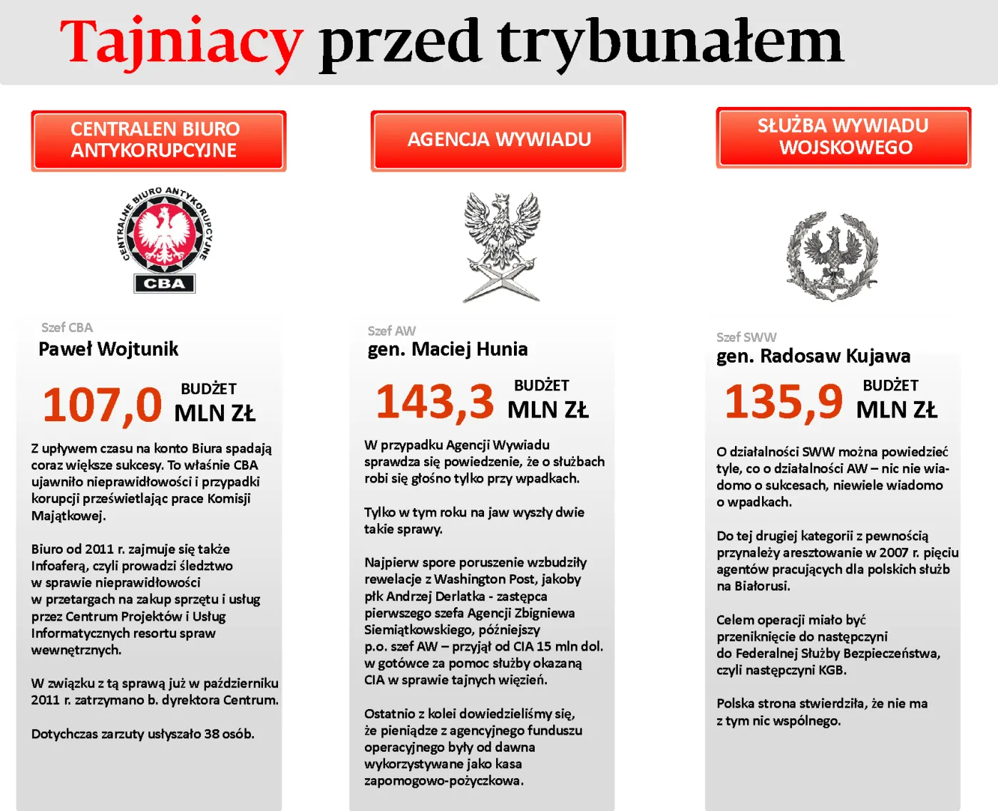 Trybunał Konstytucyjny oceni inwigilację organów ścigania