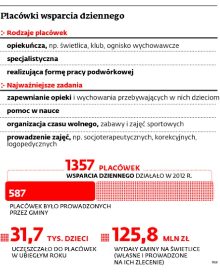 1494185-placowki-wsparcia-dziennego.jpg