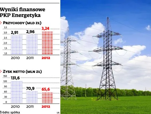 PKP Energetyka rośnie w siłę. Może być konkurencją dla Chińczyków