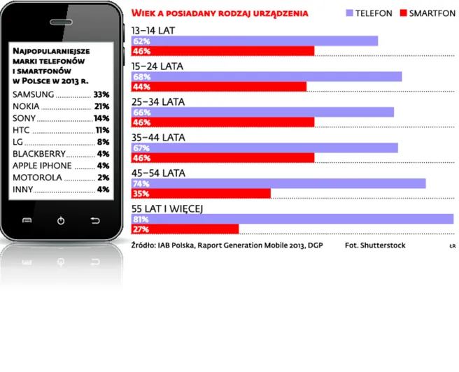 Samsung Galaxy S5: cena, charakterystyka, opinie