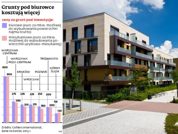 Deweloperzy ruszyli po grunty. Chcą budować mieszkania