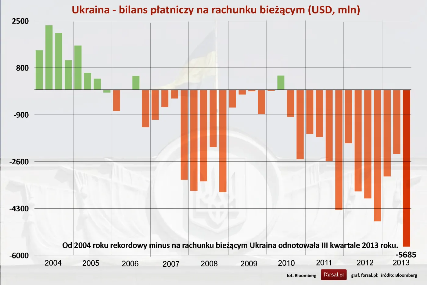 1651639-ukraina-bilans-platniczy-na.jpg
