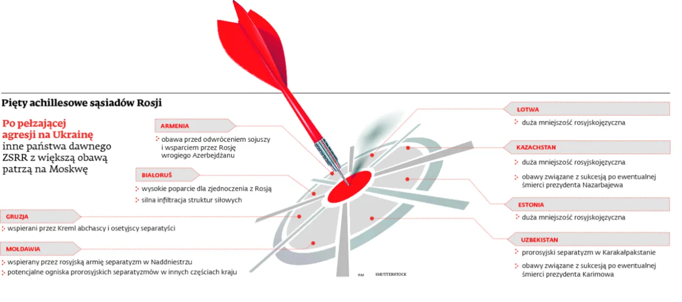 Aneksja Krymu zmieniła zasady gry. Sąsiedzi Rosji boją się presji imperium