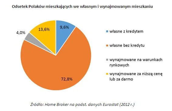 1761703-odsetek-polakow-mieszkajacych.jpg