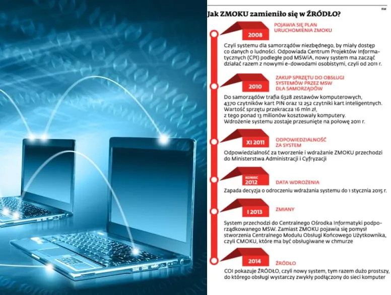 MSW wydało 14,5 mln zł na serwery dla gmin. Nowa aplikacja nie skorzysta z tego sprzętu