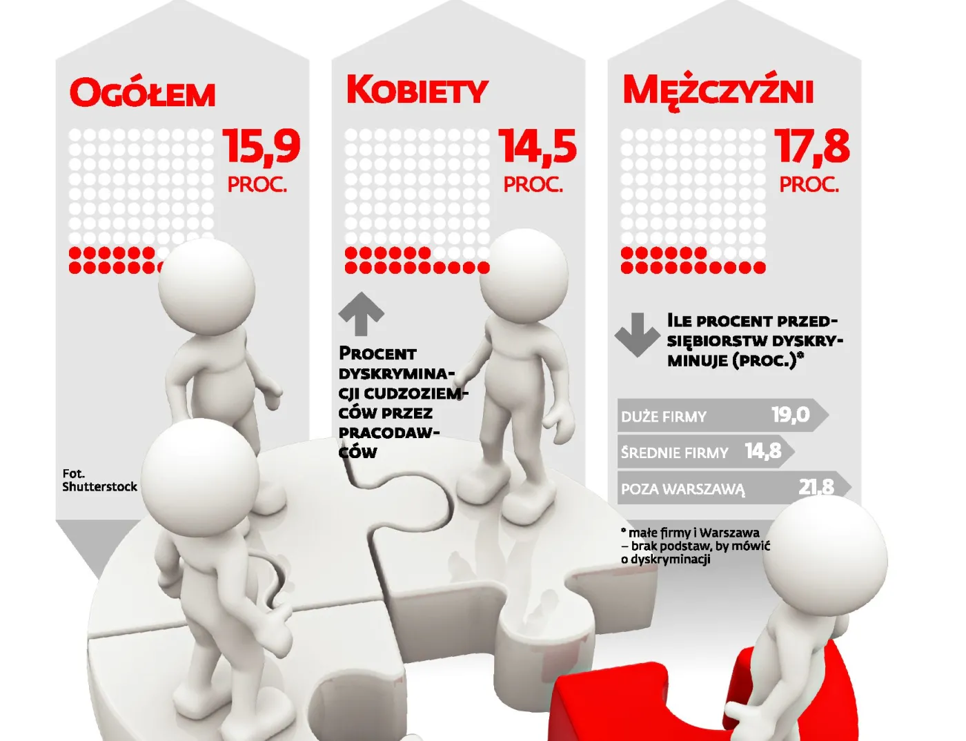 Korpodyskryminacja po polsku. Zobacz, kogo unikają firmy nad Wisłą