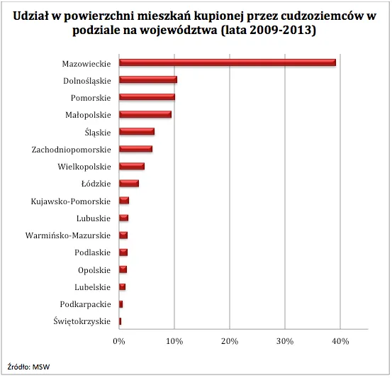 1775886-udzial-w-powierzchni-mieszkan.png