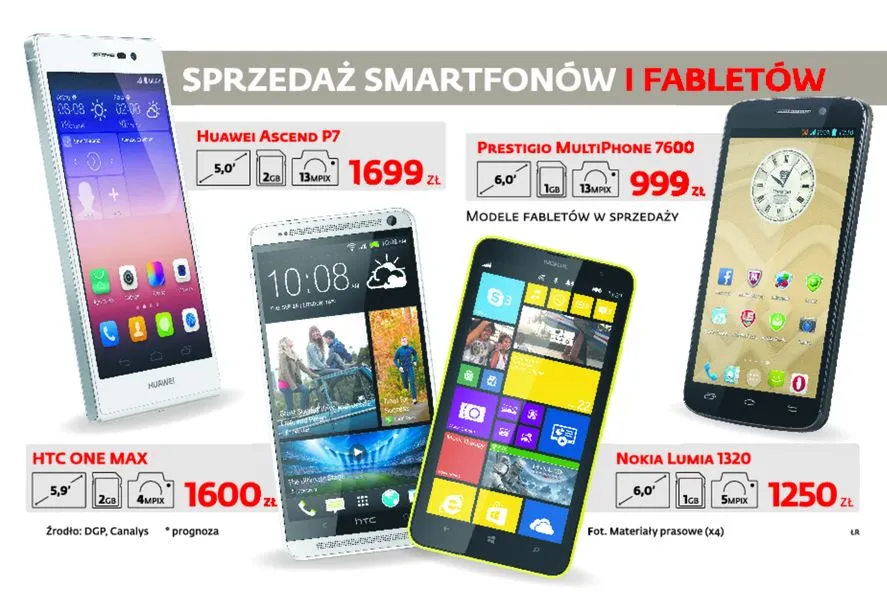 Smartfony z dużym ekranem sprzedają się jak ciepłe bułeczki