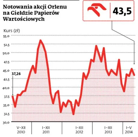 1779387-notowania-akcji-orlenu-na-gpw.jpg