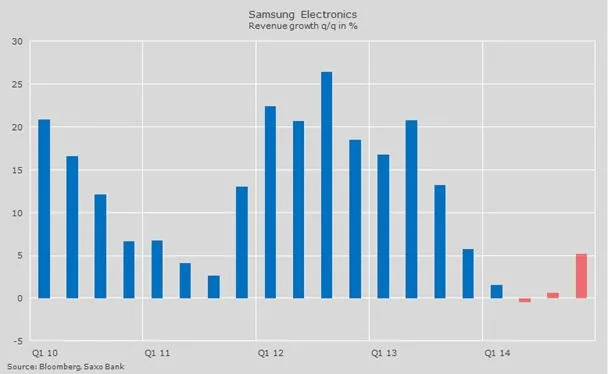 1785946-wzrost-przychodow-samsunga.jpg