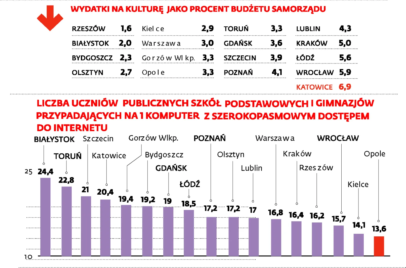 1789019-jakosc-zycia-w-najwiekszych.jpg