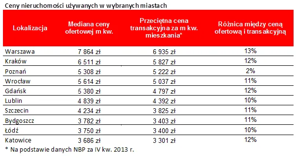 1783837-cena-nieruchomosci-uzywanych.png
