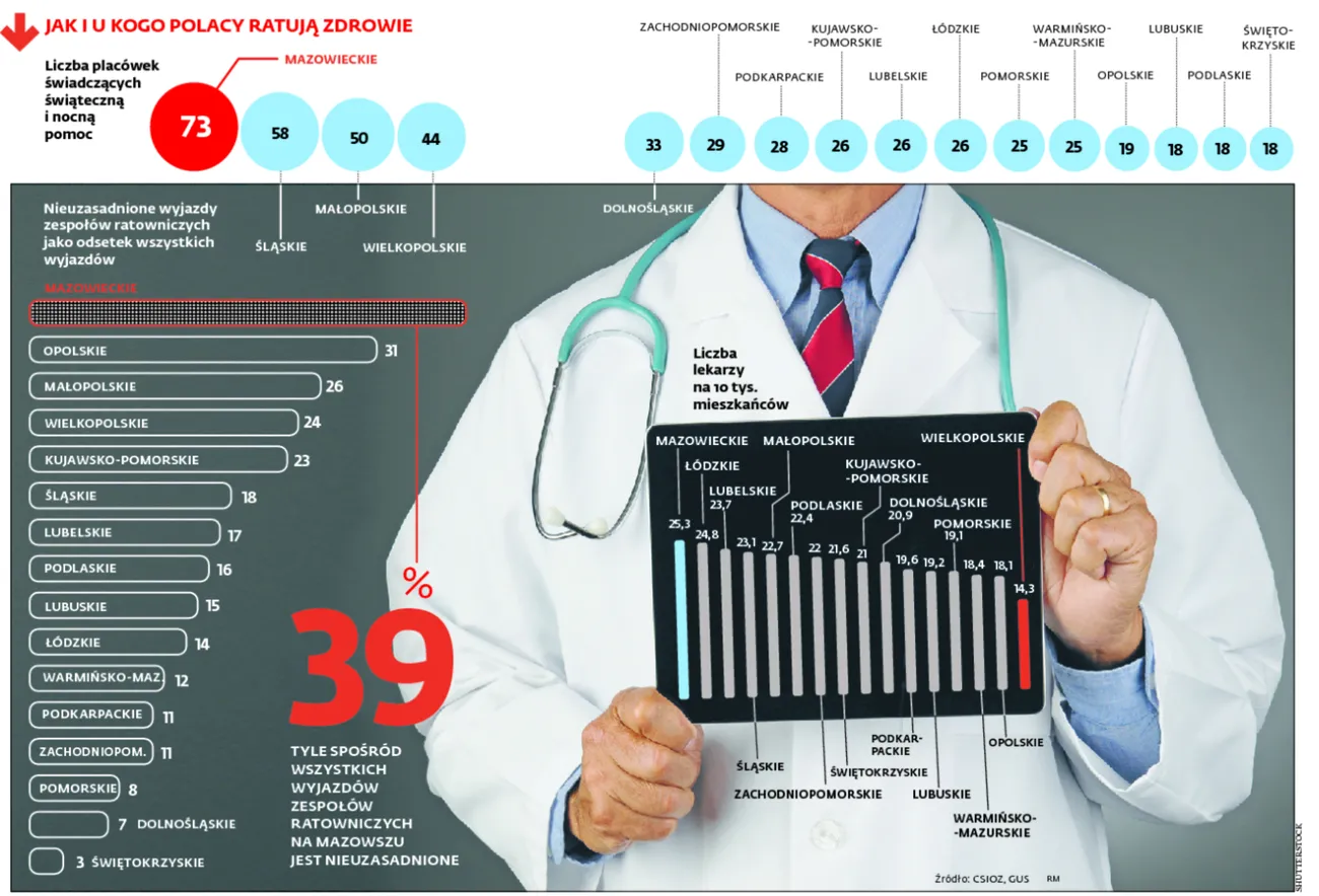 Dużyry nocne i weekendowe są nieprzystosowane do potrzeb pacjentów
