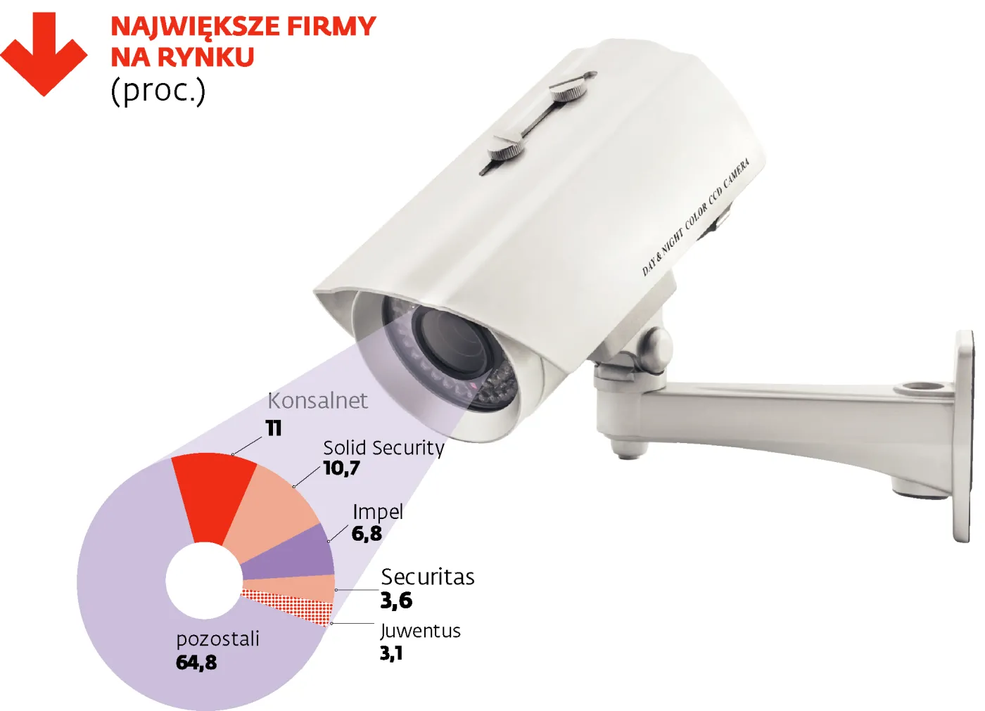 Rynek ochrony w Polsce: armia ochroniarzy walczy o przetrwanie