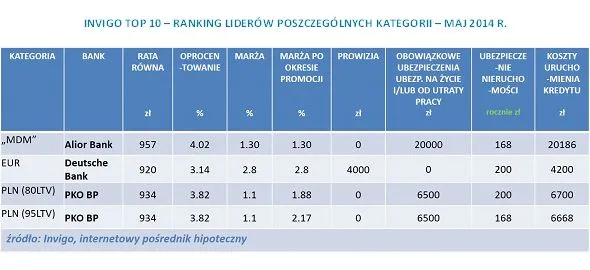 1798691-invigo-top-10-ranking-liderow.jpg
