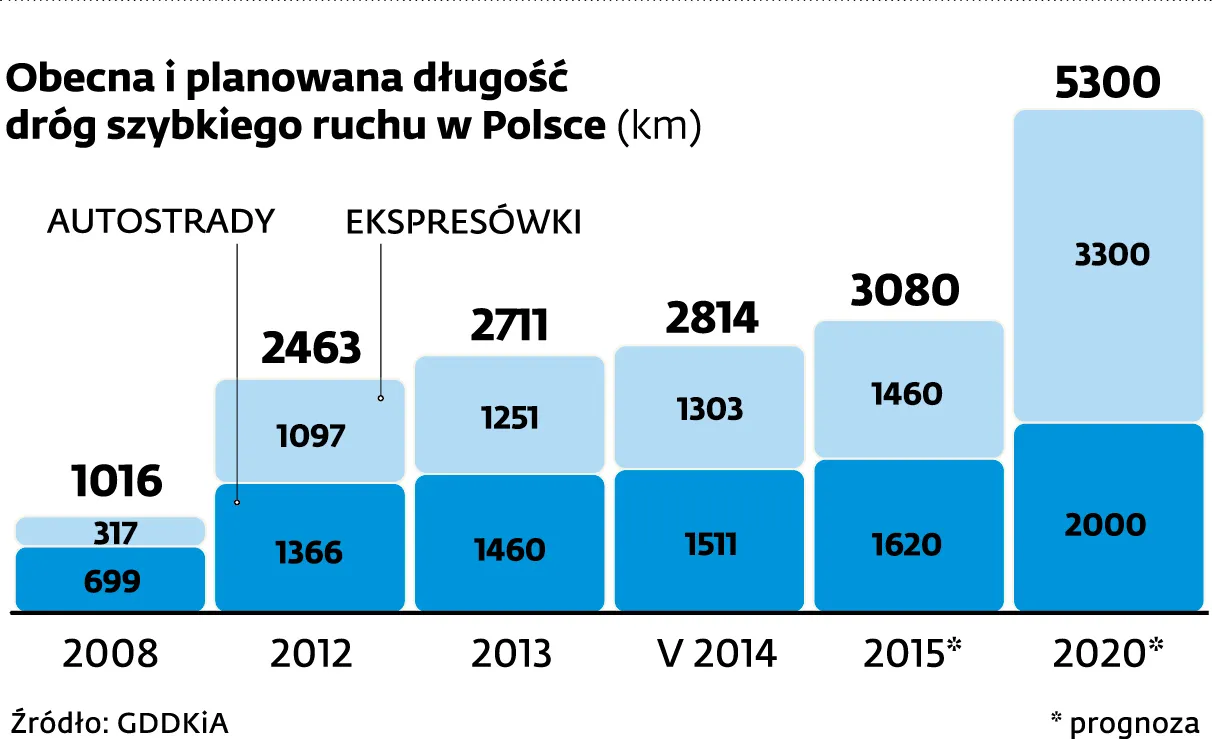 1798737-drogi-szybkiego-ruchu-plany.jpg