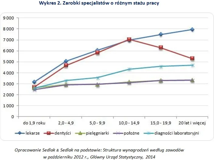 1798816-zarobki-specjalistow-o-roznym.jpg