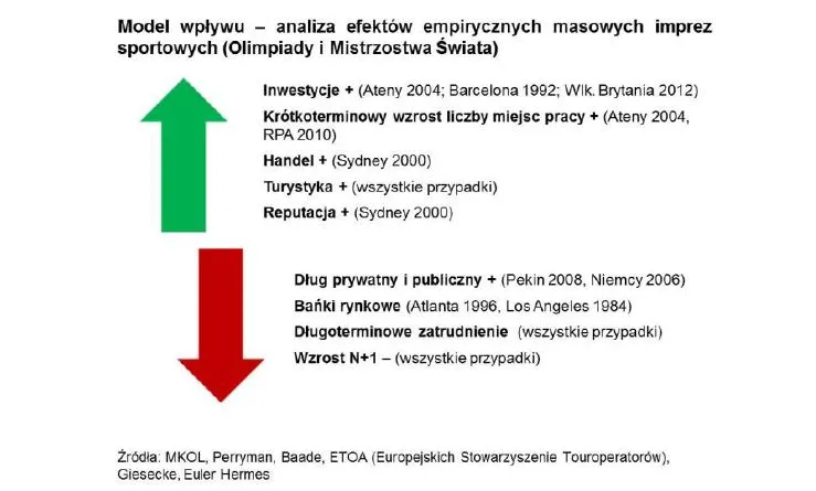 1818148-model-wplywu-analiza-efektow.jpg