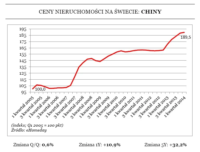 1822709-ceny-nieruchomosci-na-swiecie.jpg