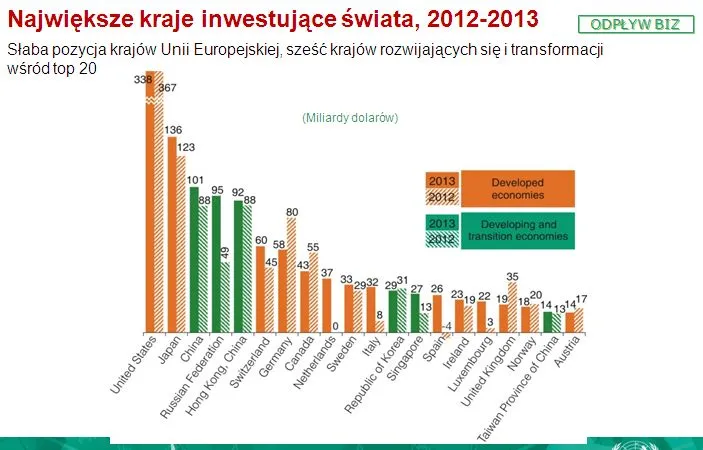 1830941-najwieksze-inwestujace-kraje.jpg