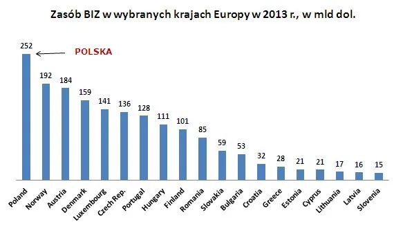 1830959-zasob-biz-w-wybranych-krajach.jpg