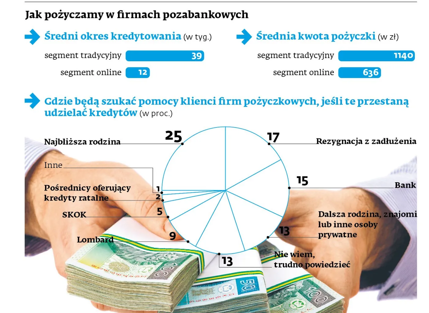 Nowe antylichwiarskie przepisy: komu pomogą, a komu zaszkodzą