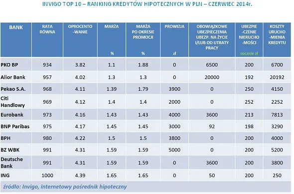 1829411-ranking-kredytow-hipotecznych.jpg