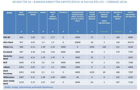 1829424-ranking-kredytow-hipotecznych.jpg