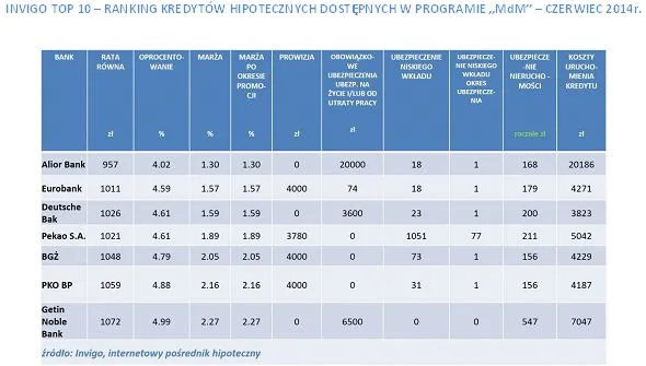 1829437-ranking-kredytow-hipotecznych.jpg