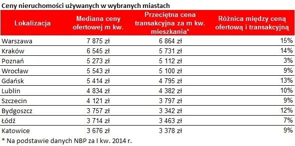 1832413-ceny-nieruchomosci-uzywanych.jpg