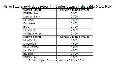 1843213-najwyzsze-stawki-depozytow-1.jpg