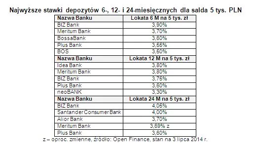 1843226-najwyzsze-stawki-depozytow-6.jpg