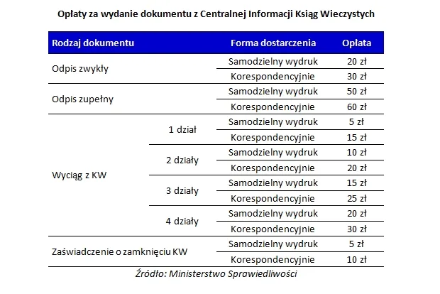 Od dziś komornik łatwiej znajdzie twoje nieruchomości