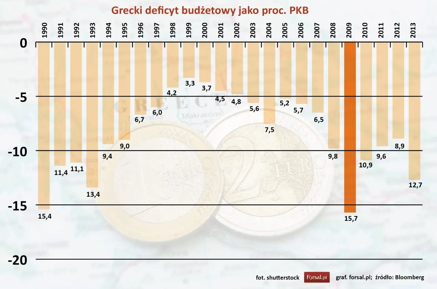 Deficyt budżetowy