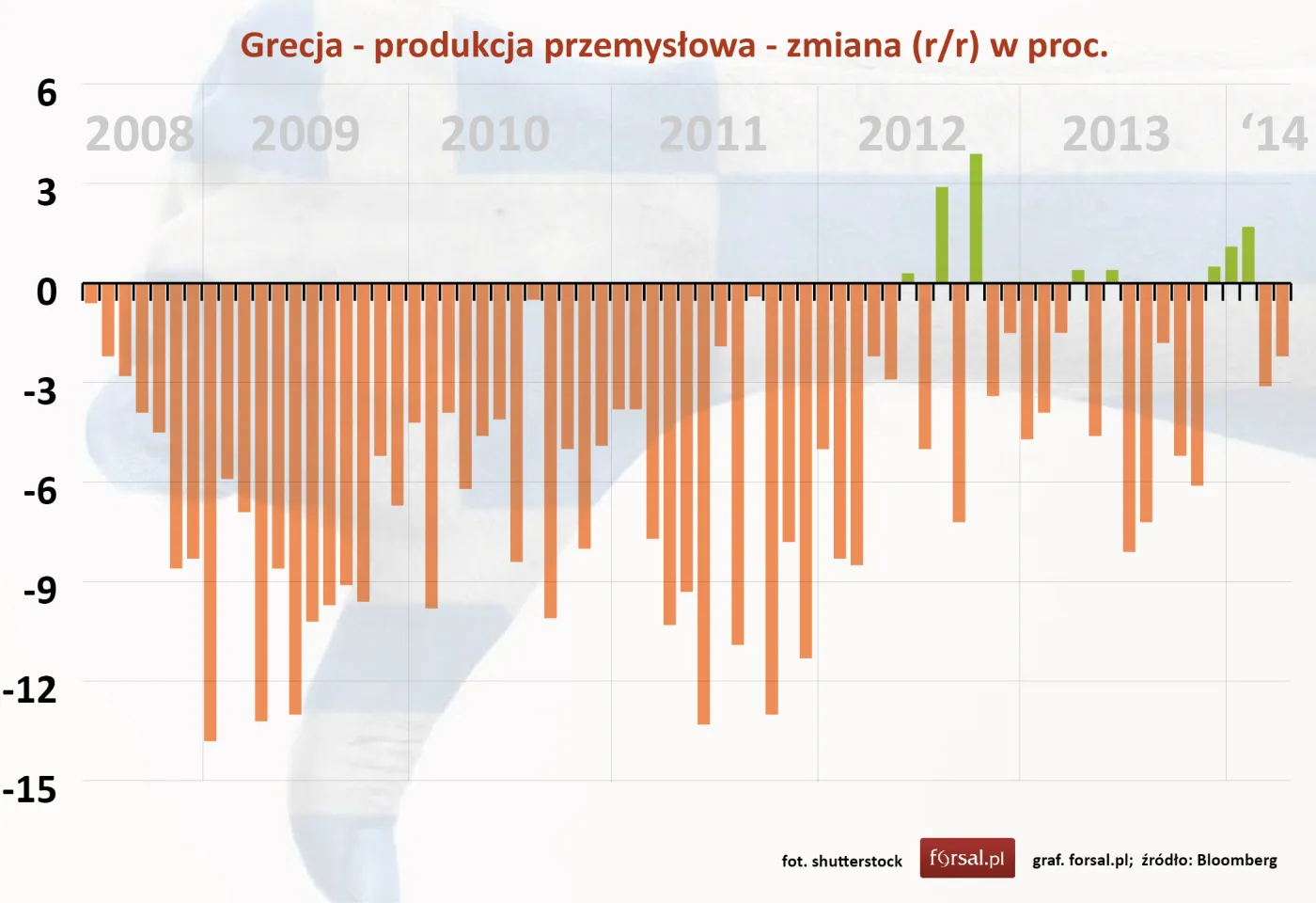Wartość produkcji przemysłowej