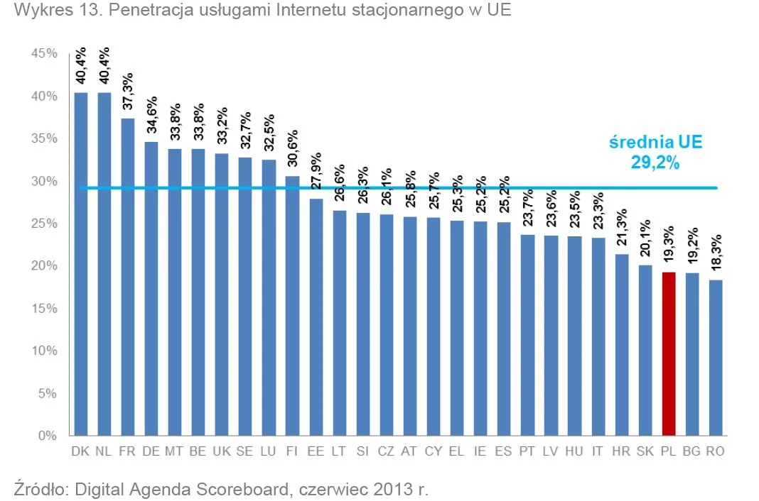 1840915-penetracja-uslugami-internetu.jpg