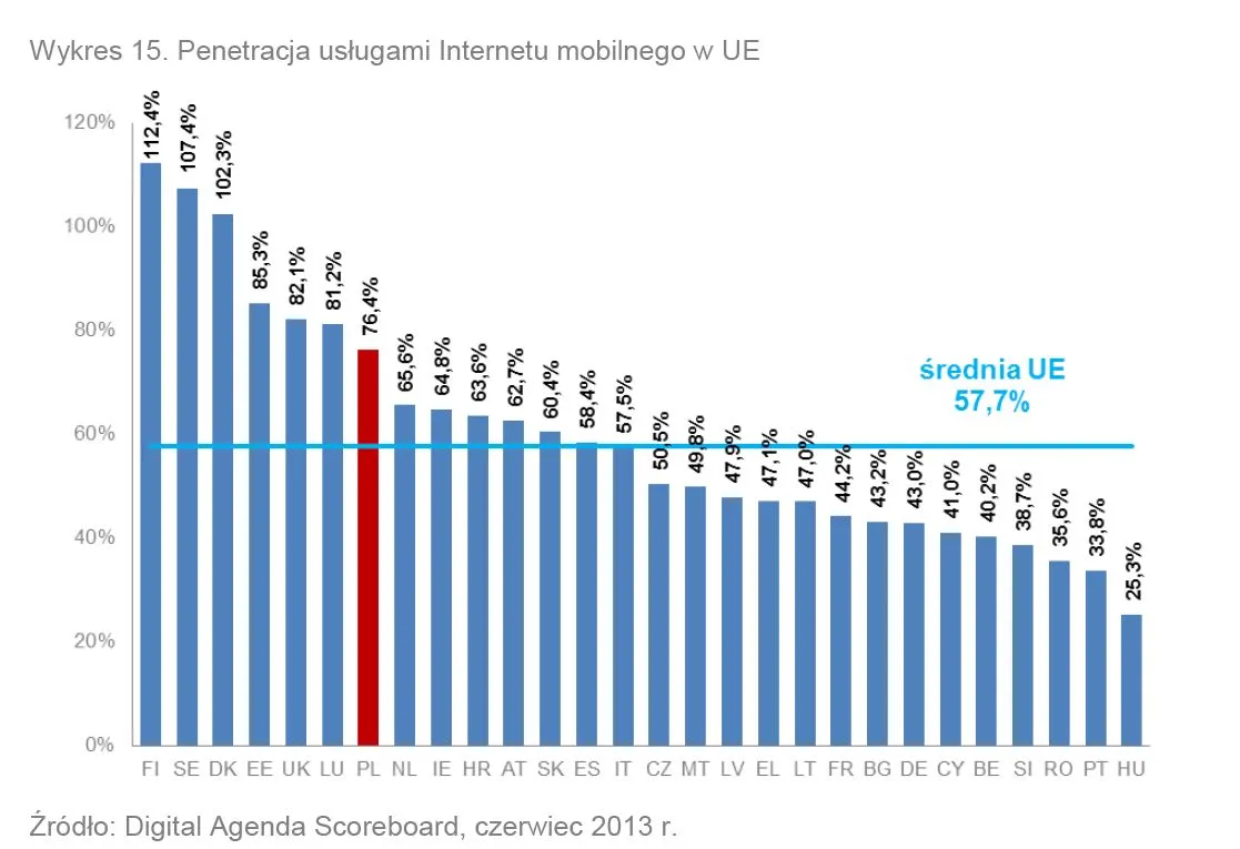1840931-penetracja-uslugami-internetu.jpg